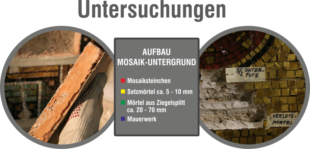 So restaurieren wir Mosaike, Schritt 1